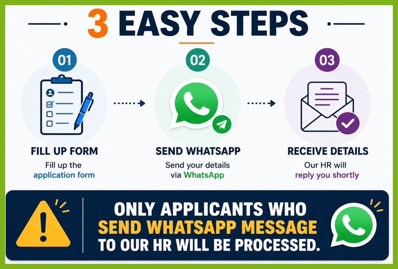 Three easy steps: fill the form, send a WhatsApp message, receive the details